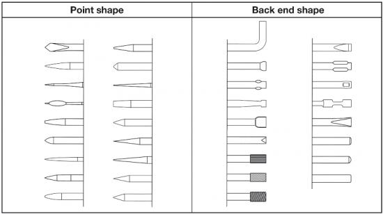 Designs of the needles