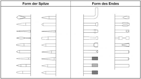 Ausführung der Nadeln