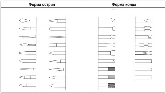 Исполнение игл