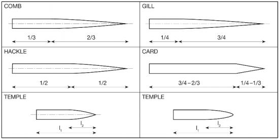 Types of the needles