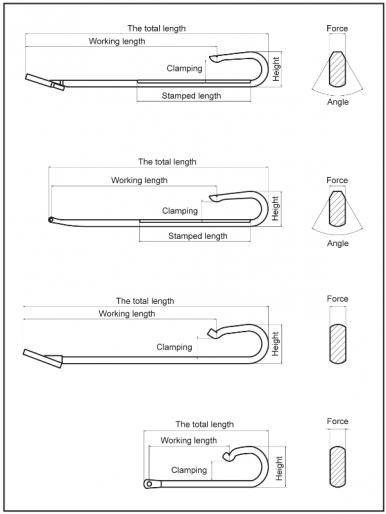 Types of the guide supports